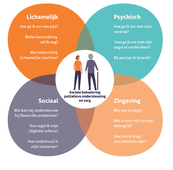 palliatieve zorg